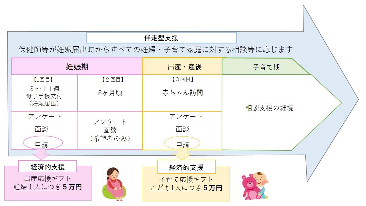 事業の流れ